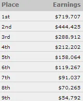 WSOP 2014: Pescatori ITM nell'8 Game, Negreanu ed Ivey al final day; bene Nastasi, Moschitta... 101