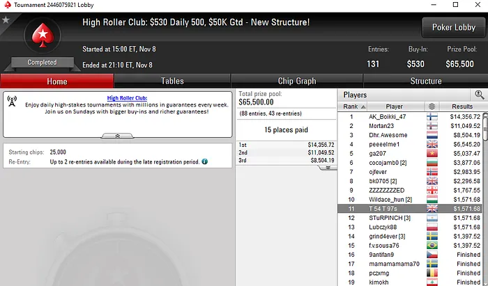 Mais de ,000 para Tomás Paiva e Mais de ,000 para Rui Sousa 103