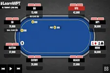 Jogar Par de Ases em um Flop com Quatro Jogadores em Jogo