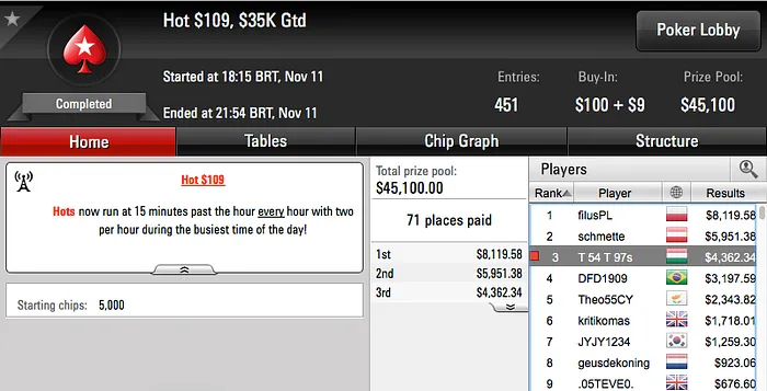 PupoStars, Tomás Paiva e Naza114 Faturam na PokerStars 103