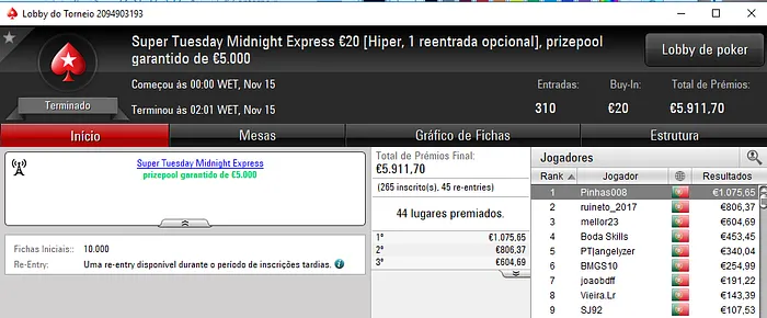 Super Tuesday para spartan the, joaobarb e garden1989 106