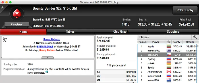 Rui "Arise" Milhomens Vence The Big 2 & Mais 102