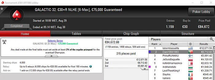 Dani19941983 Recebe Prata e Maior Prémio Luso nas Galactic Series 101