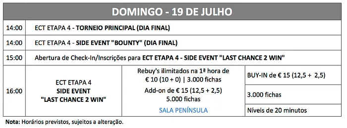 Luís Cardoso Lidera 7 Finalistas da Etapa 4 do ECT Poker Tour 101