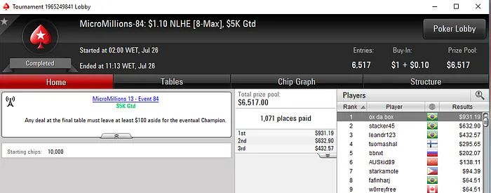 Felipewsop, Edu_frc e Ox da box Cravam Eventos no MicroMillions 103