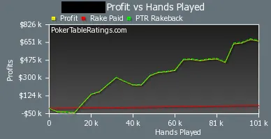 Marrakech Poker Open : raid Viking en terre sarrasine? 102