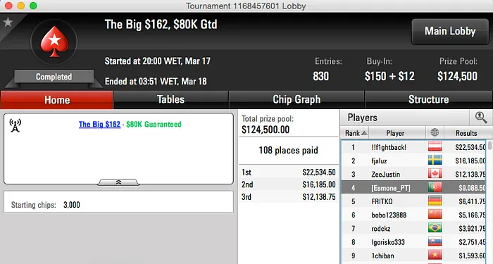 Esmone e Miguel Silva Lidera Ganhos na PokerStars 101