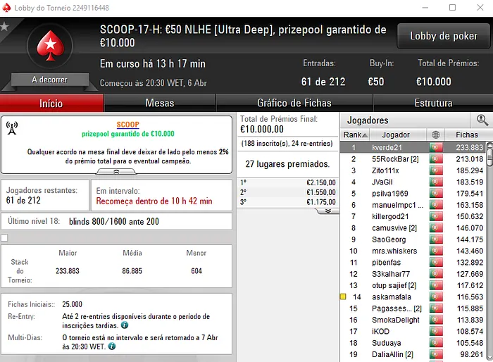 SCOOP.pt: Phikep Conquistou 6-Max Championship & Mais 103