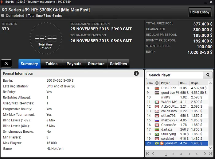 João Simão Forra Pesado no partypoker e Recebe Mais de ,000 103