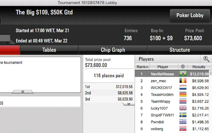 torneios online pokerstars