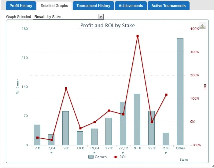 Sharkscope 2.0 : Nouvelle version des statistiques de joueurs de tournois 102