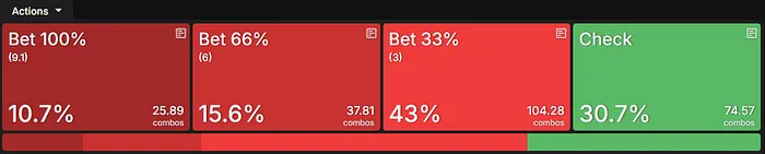 Betting Sizes Recommended from the Solver
