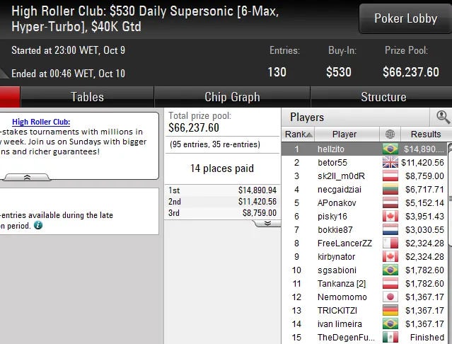 Lobby de poker da PokerStars