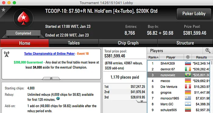 TCOOP 2016: Geraldo Cesar Crava Evento #12, & Muitos Mais 103