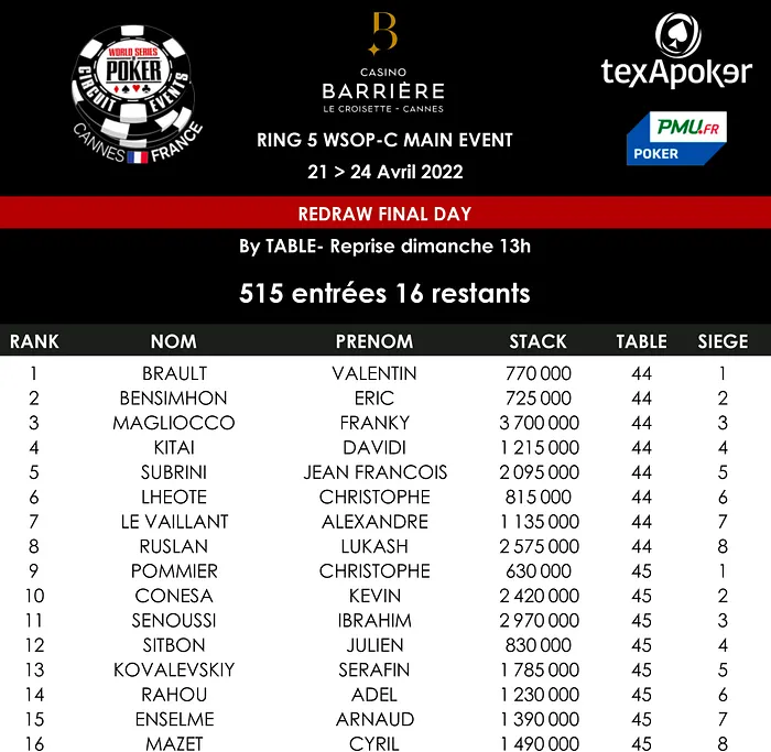 mainwsopccannes final day