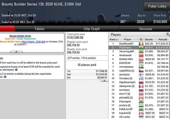 Lobby de poker da PokerStars