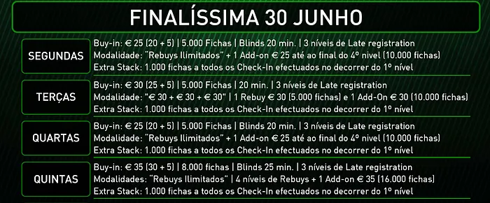 Nuno Canossa Conquista 50/50 Poker Week Casino Espinho 101