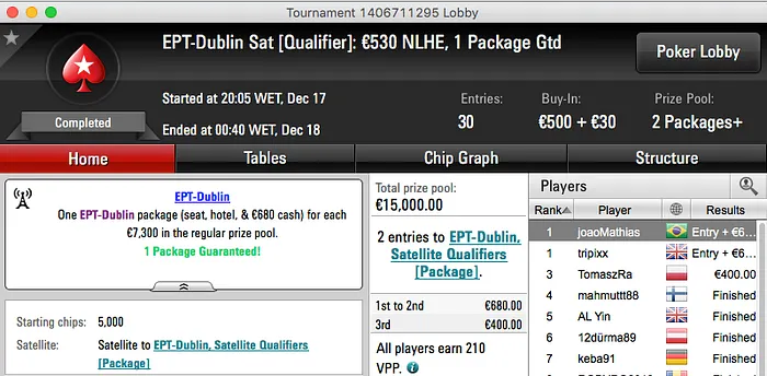 EPT Dublin: João Mathias Ganhou Segundo Pacote Completo 101