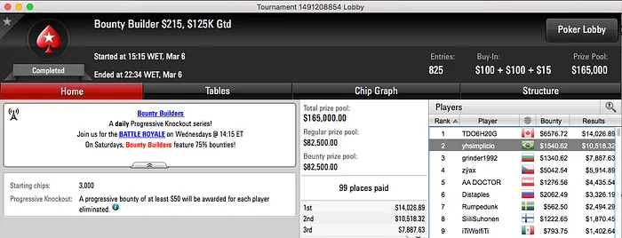João Mathias, Carol Ventura e FUR4C4O Lideram Ganhos na Reta de Domingo 105