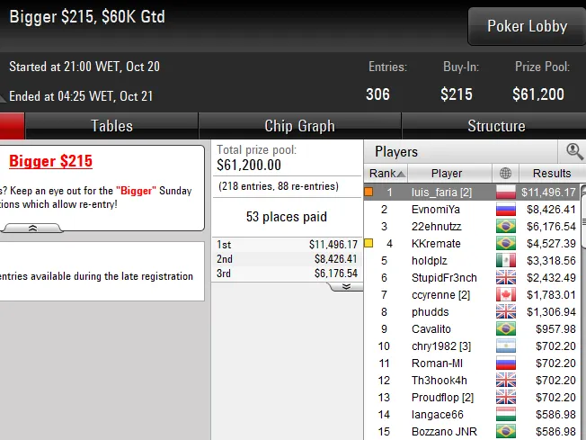 Lobby de poker da PokerStars