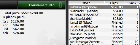Mikelillo Volta a Triunfar na Iberian PokerNews League 101