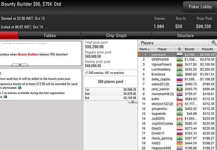 Lobby de poker da PokerStars