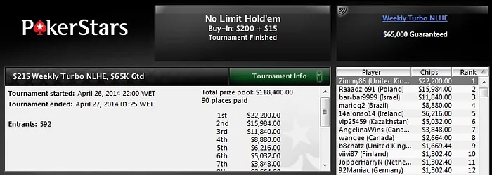 Julioacunha Lidera Forras Brasileiras no PokerStars 103