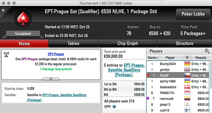 Rui "RuiNF" Ferreira Conquistou 2 Pacotes (Main Event+Hotel+Viagem) para o EPT Praga 101