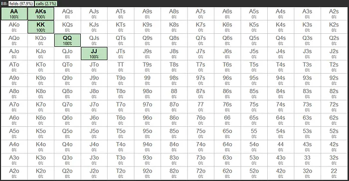 BB range vs two all-ins