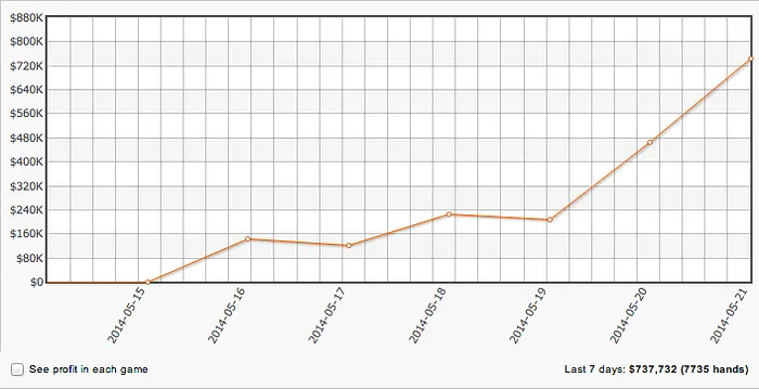 Alexander “PostflopAction” Kostritsyn Ganhou 1k nas Mesas de Triple Draw 101