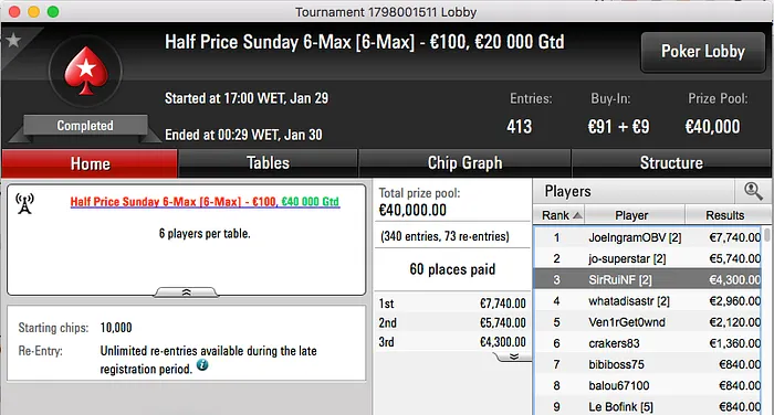 RuiNF 3º no Half Price Sunday 6-Max PokerStars.fr & Mais 101