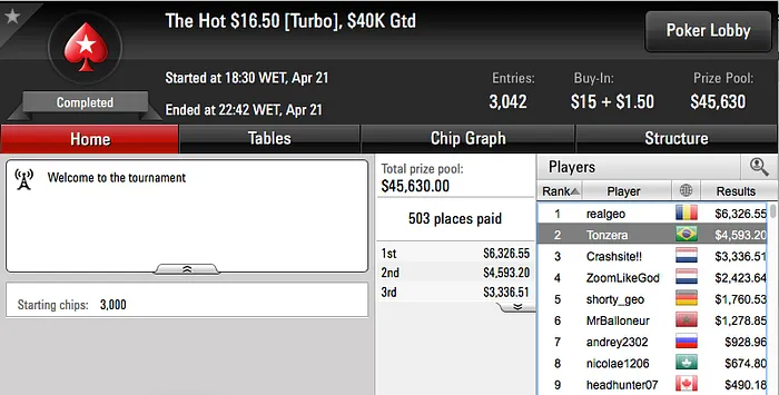 Anao19, Thiago Crema e João Simão Foram Quem Mais Ganhou no PS 104