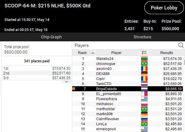 SCOOP 2020 pokerstars