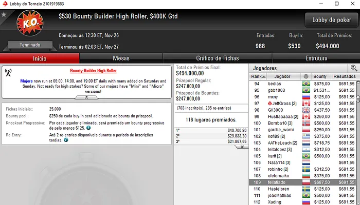 Júlio Ribeiro 2º no Hotter 9; José Brito Vence Sunday Stack & Mais 103