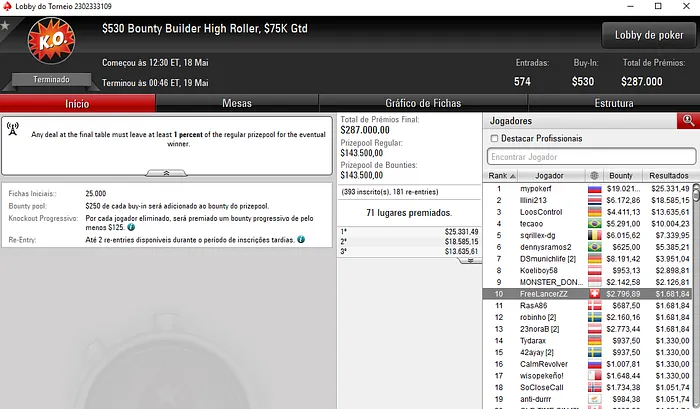 Pedro Marques Conquista Hot 5 e Amealha Resultados & Mais 105