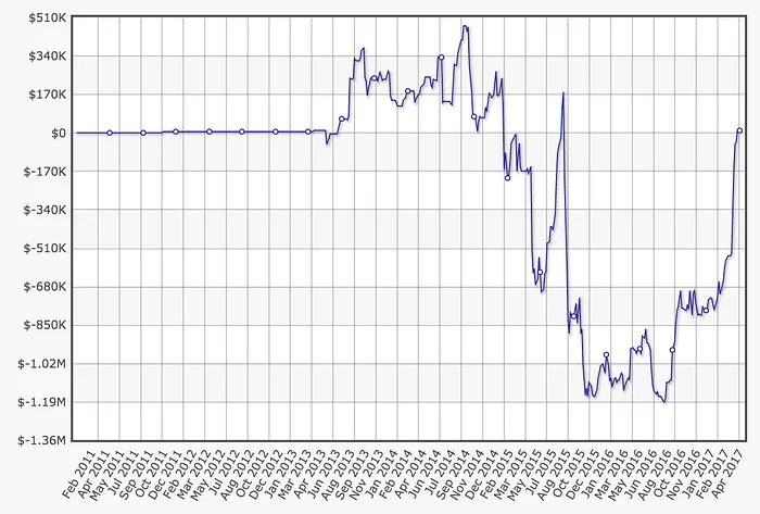 The Railbird Report: Ravenswood13's Million Dollar Upswing 101
