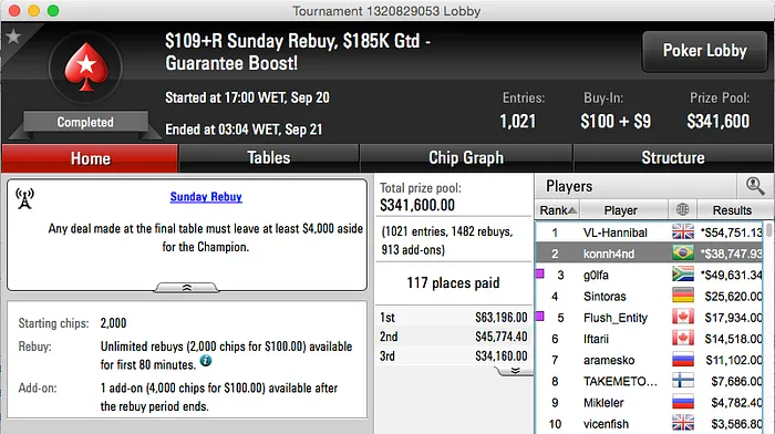 "konnh4nd" Vice no 9 Rebuys, Flávio Viana Vice no Bigger  & Mais 101