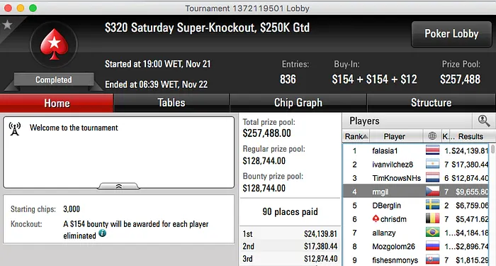 Gil Mendes 4º no 0 Saturday Super KO & SmellDaGlove Vence KO 101