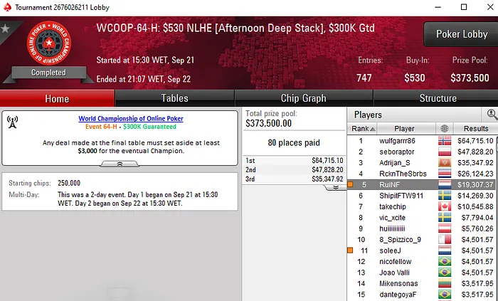 pokerstars wcoop 2019