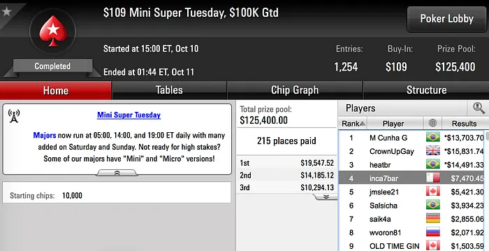 Miguel Silva, Manuel Ruivo e João Ribeiro Amealham Prémios nas Salas .com 101