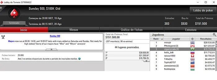 PokerStars: Luizftorres e jefferson-lh com as Maiores Forras de Domingo 103
