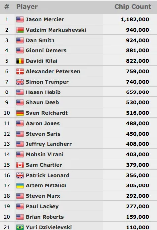 Yuri Martins no Dia 3 do k PLO; Alê Braga 11ª no Ladies & Mais 101