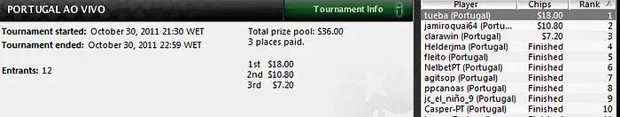 Tueba bisa no Portugal ao Vivo na PokerStars 101