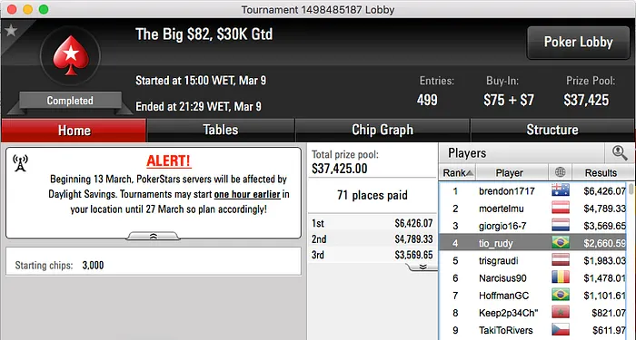 Elton Rudi 4º no The Big  & Mais 101