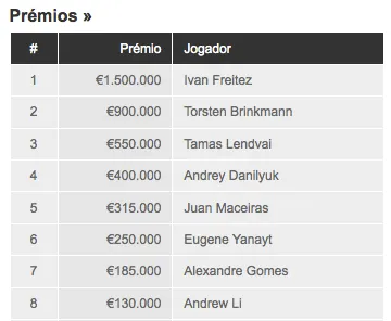 European Poker Tour Grand Final: Ivan El Pagador Freitez Ganha 101