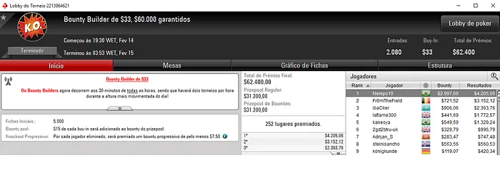 PokerStars: Caio Pessagno 3º no Bounty Builder High Roller & Mais 103