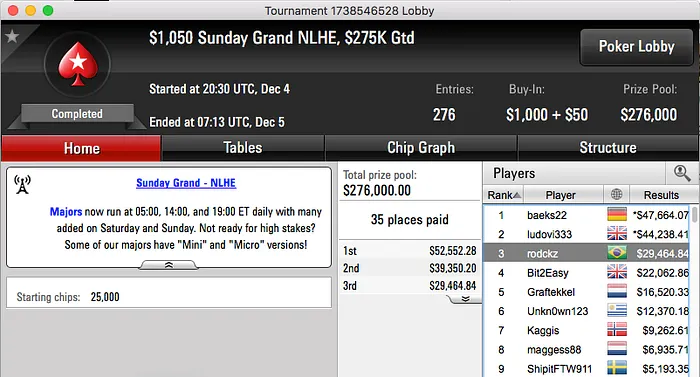 Rodrigo "rodckz" Motoki, Victor "flipmm" Gomes e m0nster1989_ Brilham no PokerStars 101