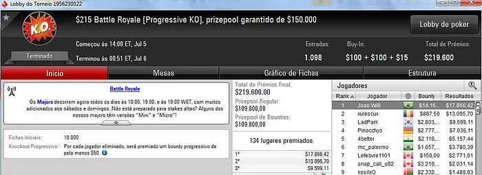João Valli e Bruno Volkmann Brilham nos Feltros Virtuais 101