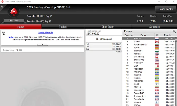 Carlos Branco Vence Sunday Warm-Up da PokerStars e Recebe ,135 101
