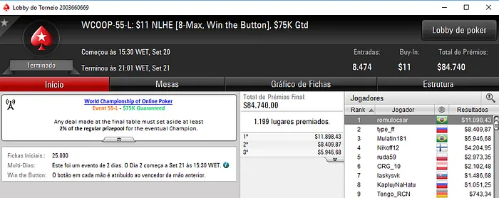 WCOOP 2017: Cristianooft e Romulocsar Conquistam Títulos Low 101